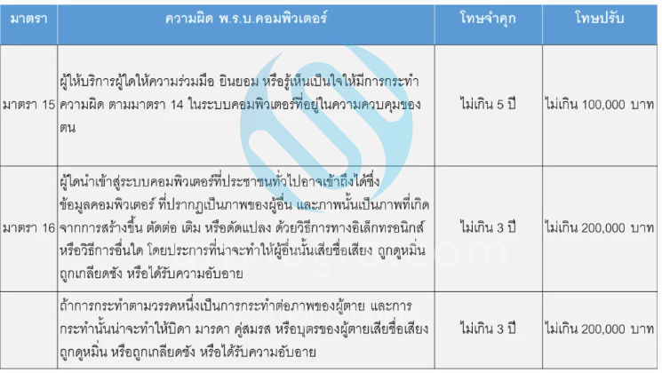 6 สรุปครบ พ.ร.บ.คอมพิวเตอร์ 2560 [ฉบับล่าสุด]